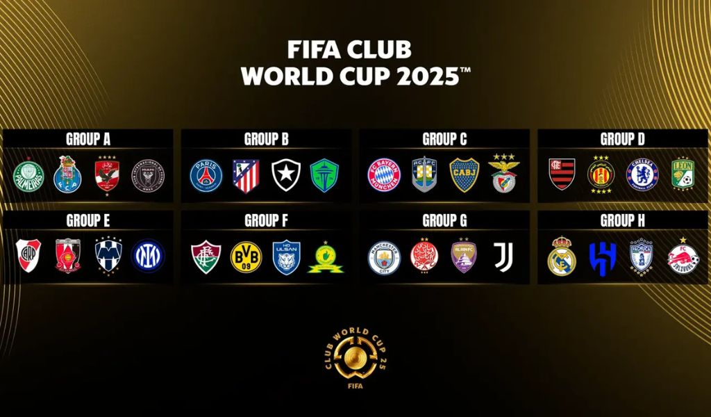 FIFA Club World Cup 2025 teams, groups and draw